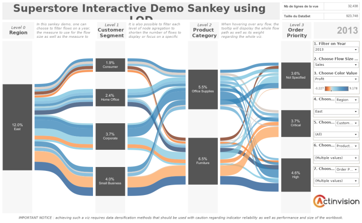 static sankey diagram r Workbook: Showcase Superstore LOD Sankey static sankey diagram r Workbook: Showcase Superstore LOD Sankey