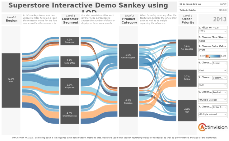 diagram static r sankey Superstore LOD Showcase Sankey Workbook: