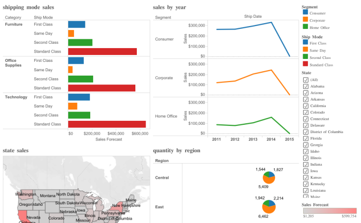 Workbook: Superstore Tableau assignment