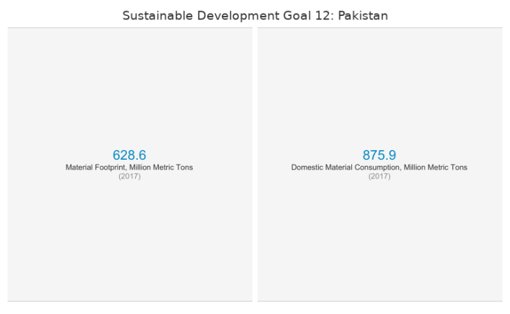 workbook-sustainable-development-goals-pakistan