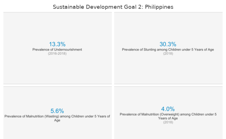 Workbook: Sustainable Development Goals: Philippines