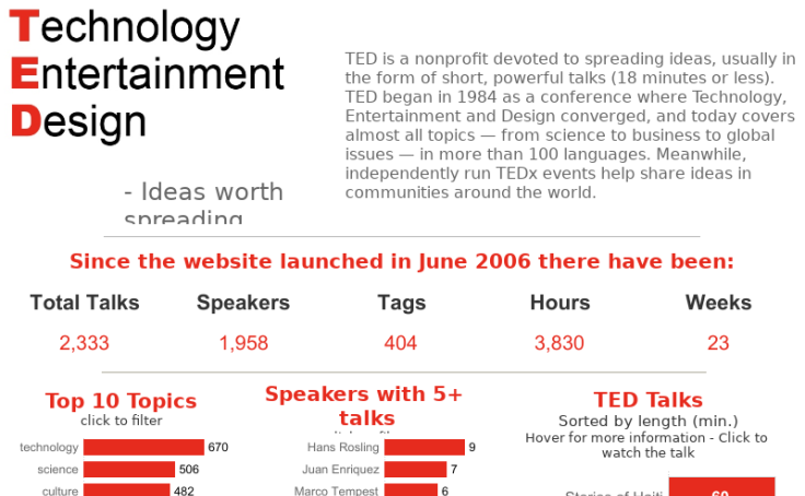 Workbook Ted Talks Ideas Worth Sharing