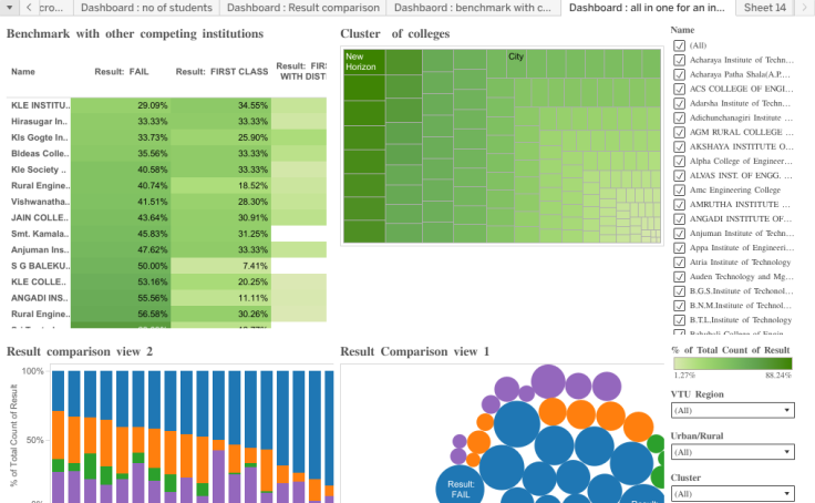 Ejemplo de benchmark entre instituciones educativas