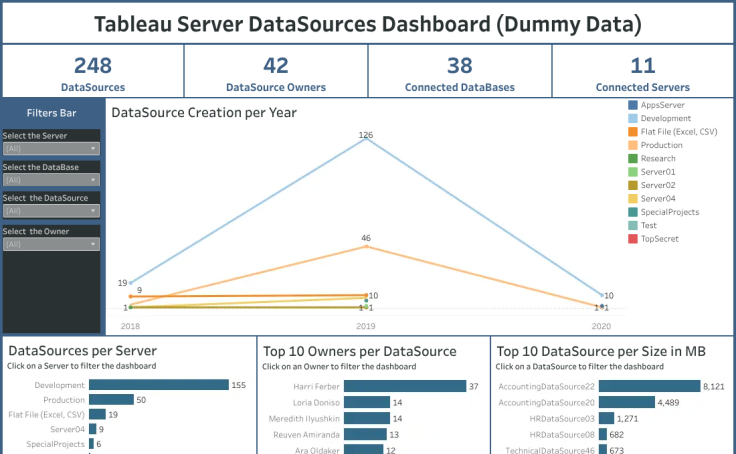 Workbook: Tableau Server Datasources Dashboard
