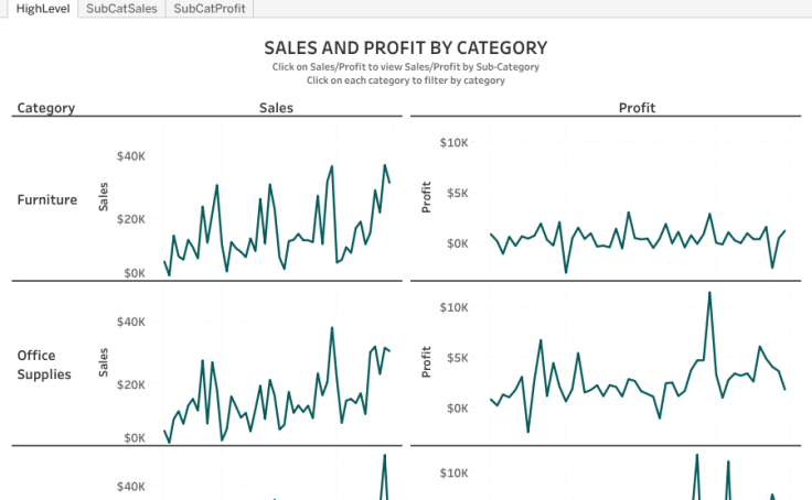 #TableauTipTuesdayWeek37- How to Use Navigation Actions- Filtered vs Unfiltered vs Button