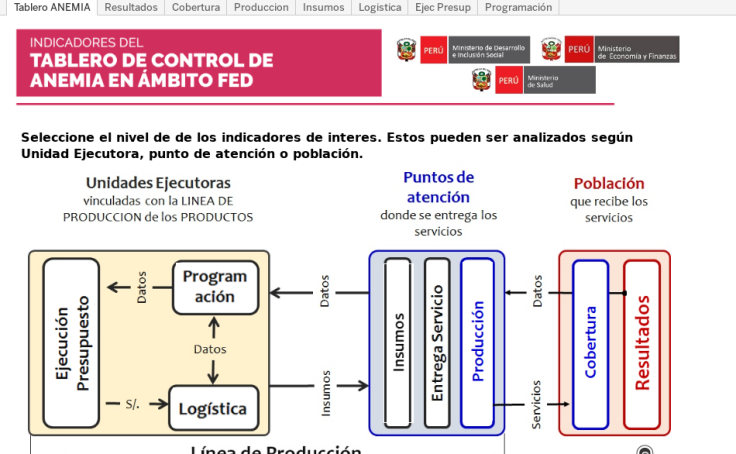 Workbook: Tablero_ControlAnemia FED