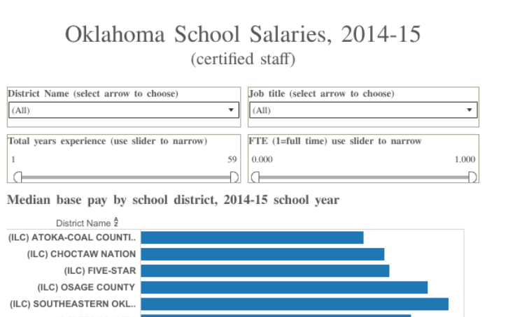 Workbook Oklahoma School Pay