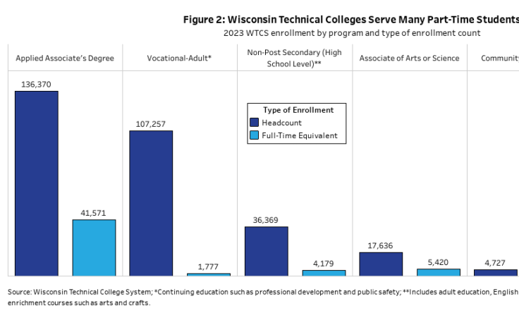 Workbook: Technical Colleges Viz