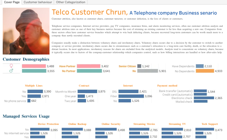 Workbook Telco Customer Churn