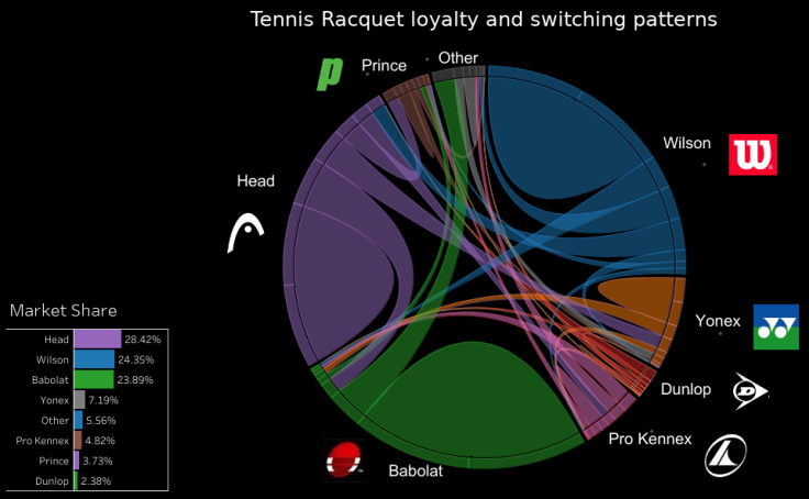 Workbook Tennis Racquet Circular Sankey