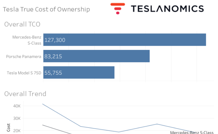 Workbook Tesla True Cost Of Ownership