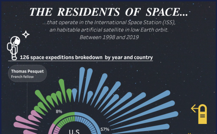 The International Space Station