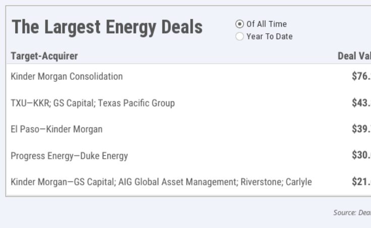 workbook-the-largest-energy-deals