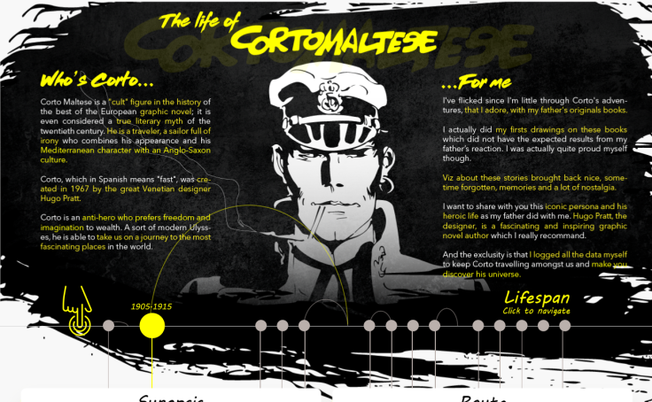 The Life of Corto Maltese