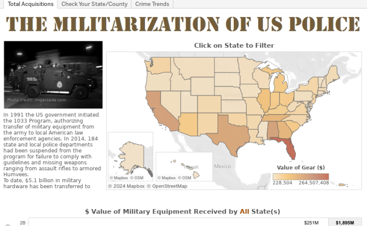 Workbook: The Militarization Of US Police (#VOTD)