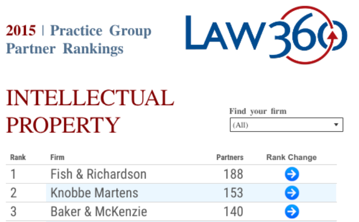 Workbook The Top 100 Ip Practice Groups
