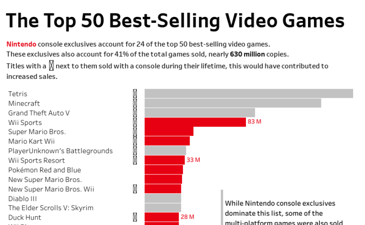 best selling video games