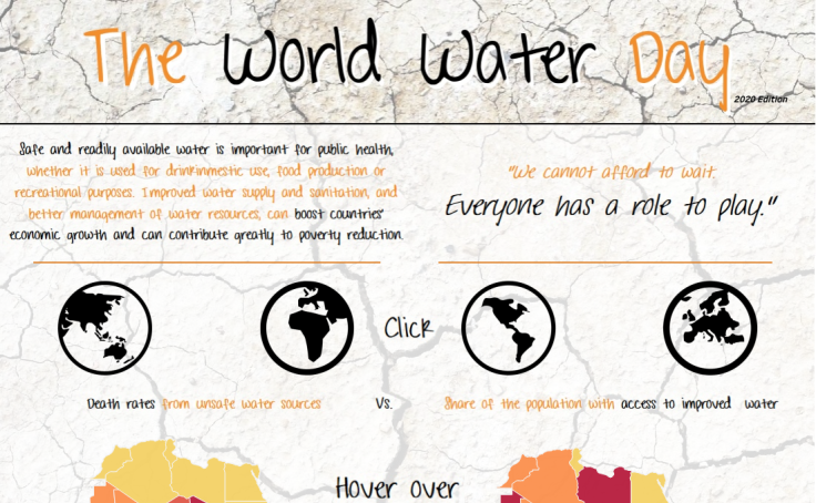 World Water Day 2020