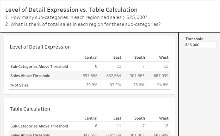 Workbook Threshold Analysis Level Of Detail Expressions Vs Table 