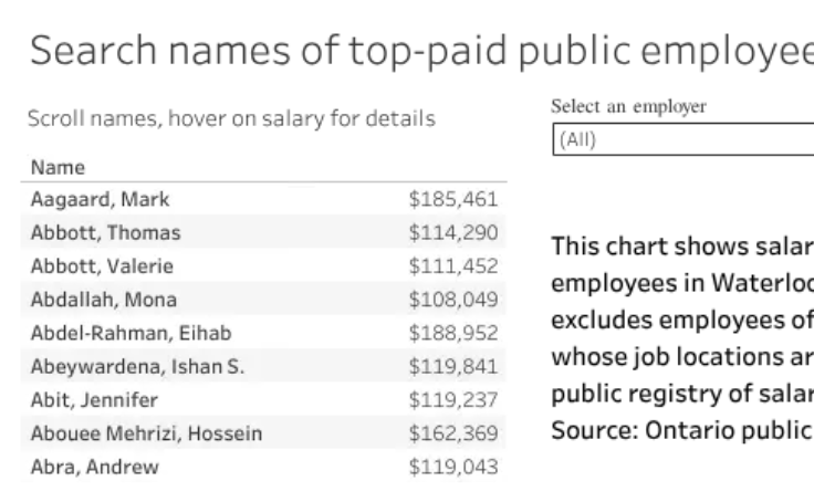 Workbook Top Government Salaries In Waterloo Region