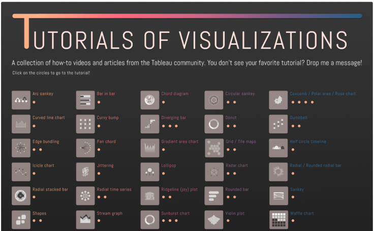 Workbook: #VOTD Tutorials of visualizations