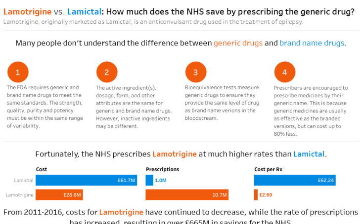 Lamictal cost generic