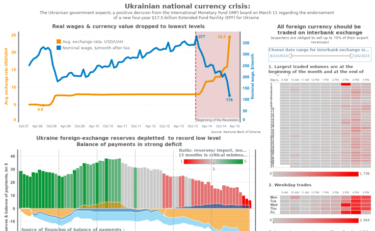 Workbook Ukraine Economic Crisis - 