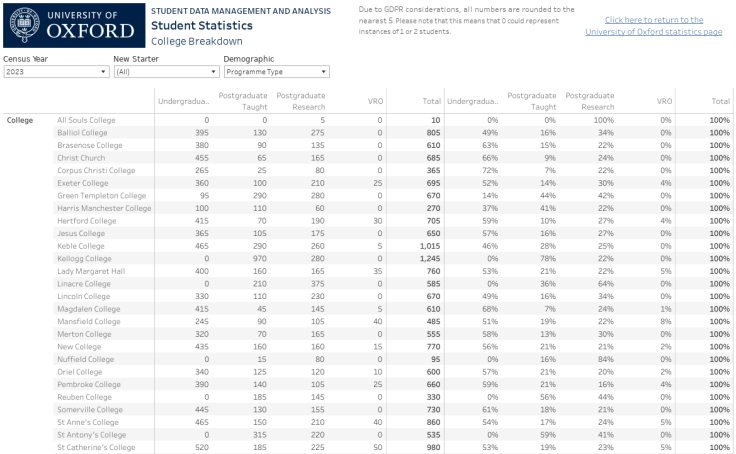 oxford university phd statistics