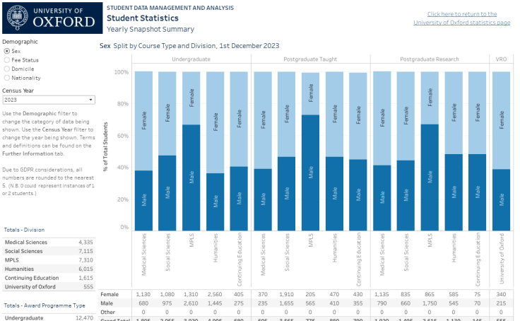 oxford university phd statistics