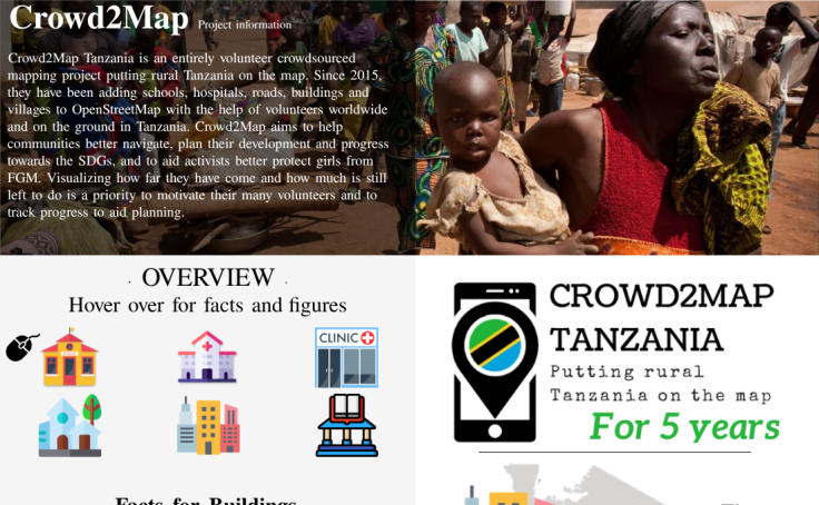 Crowd2Map Tanzania