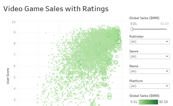 Workbook Video Game Sales With Ratings