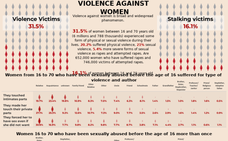 Workbook: Violence against women