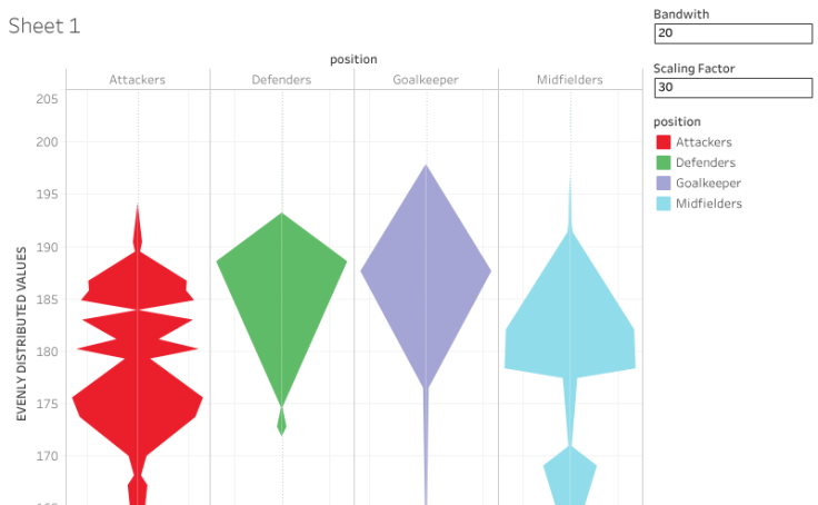 Workbook: Violin Plot