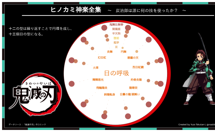 Workbook 和viz ヒノカミ神楽