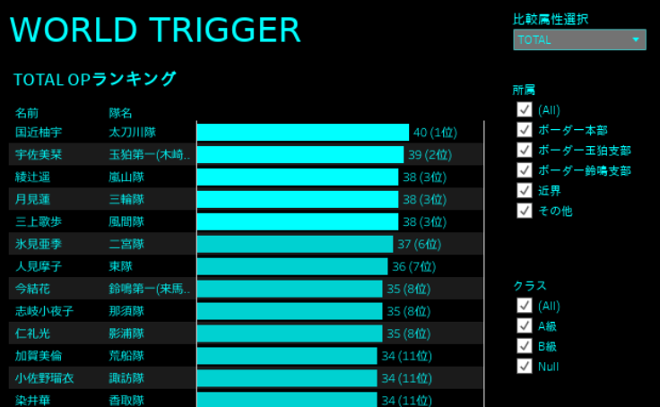 Workbook World Trigger