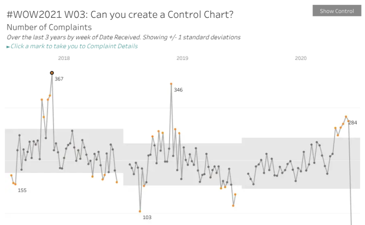 Workbook: #WOW2021 W03_ Can you create a Control Chart?