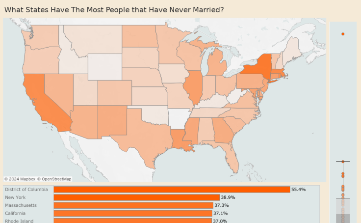 workbook-what-states-have-the-most-people-that-have-never-married