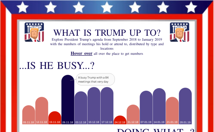 What is Trump up to?