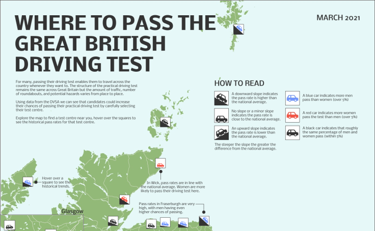 Where to Pass the Great British Driving Test