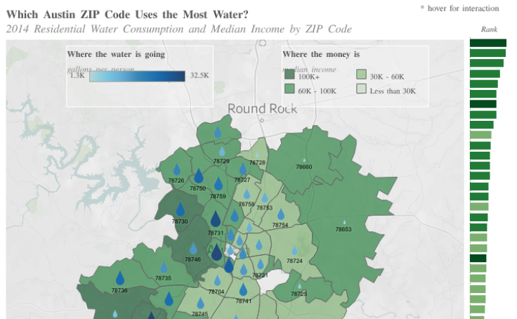 Workbook: Which Austin ZIP Code Uses the Most Water?
