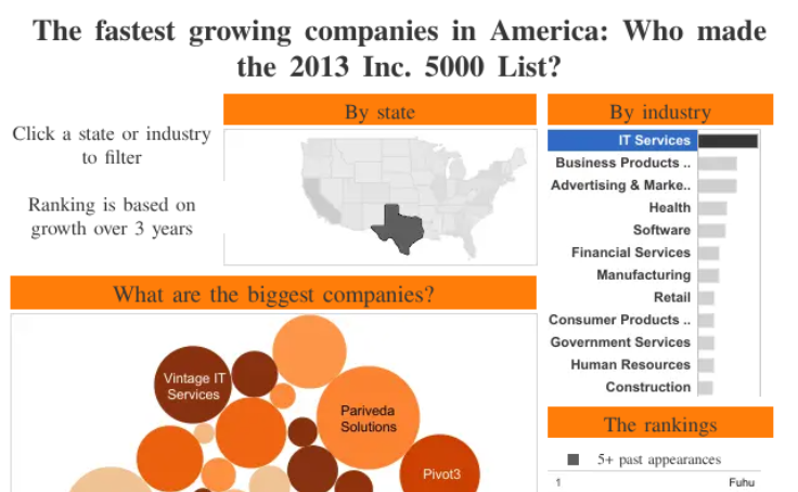 Workbook: Who made the 2013 Inc. 5000?