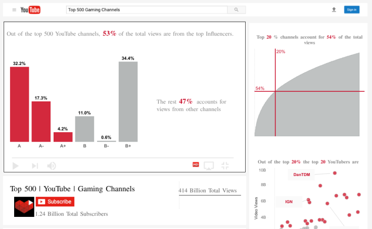 Workbook Top 500 Youtube Gaming Channels