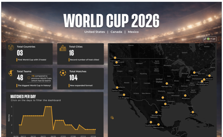 World Cup 2026 Panel