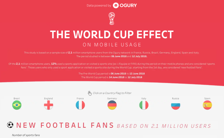 The World Cup Effect