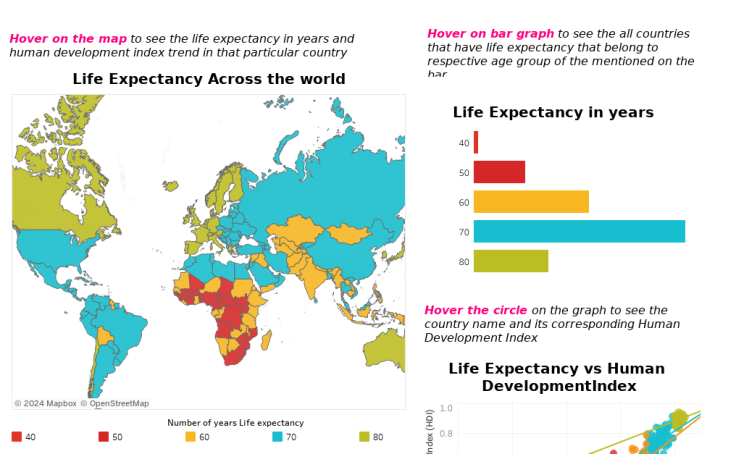 human development index 2022 chart