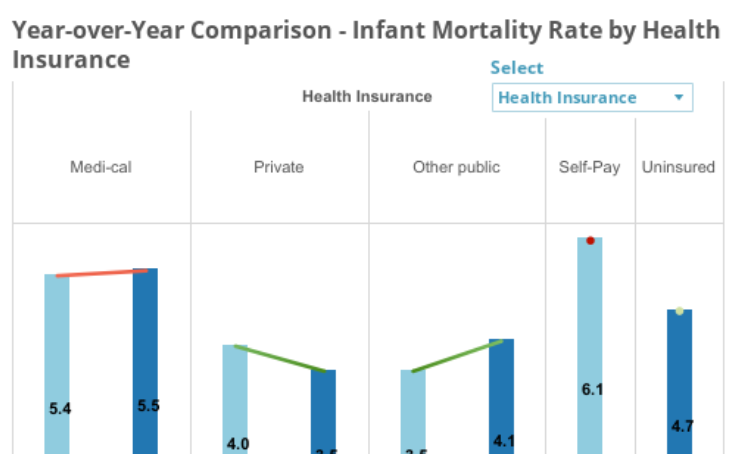 Workbook Yoy Comparison Infant Mortality Rate By Various Factors