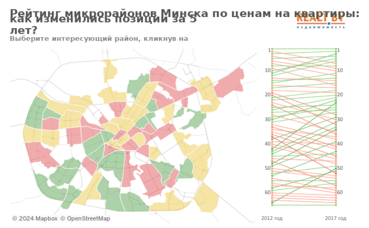 Минск рейтинг