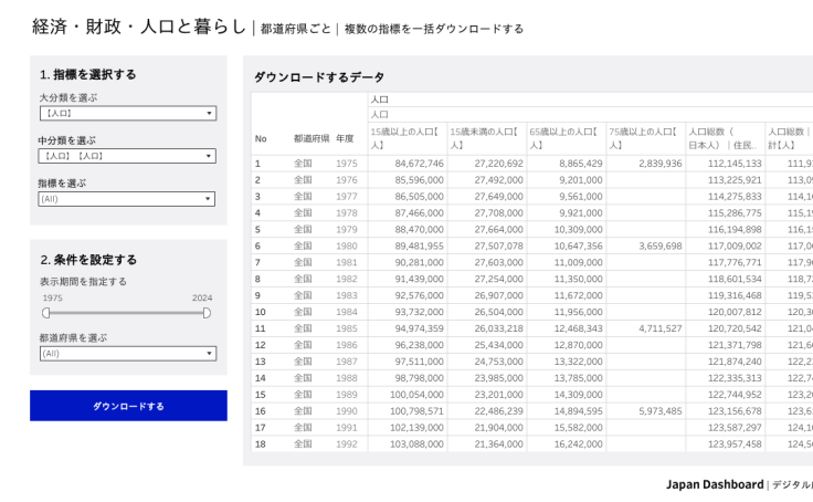 Workbook: Japan Dashboard | 複数の指標を一括ダウンロードする