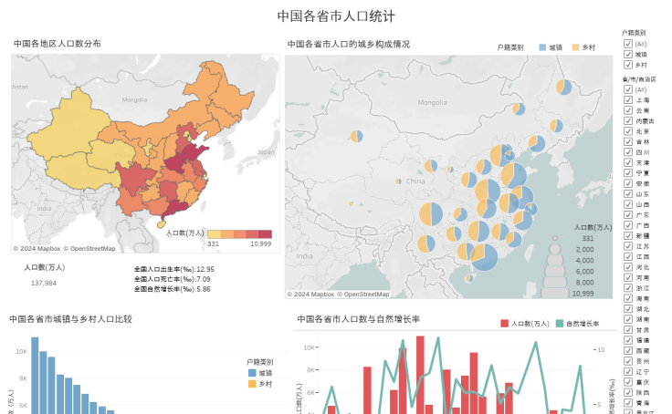 中国各省人口分布_中国各省人口分布图