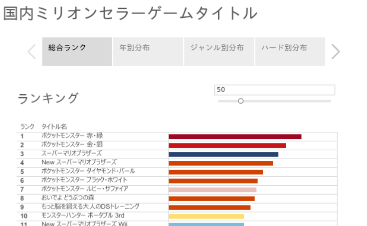 Workbook 国内ミリオンセラーゲームタイトル